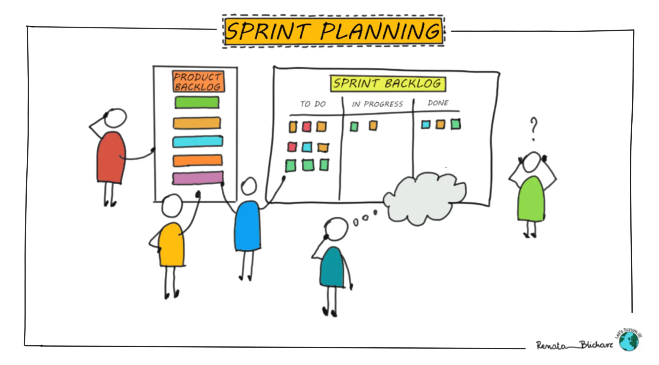 Scrum Events #2 Sprint Planning