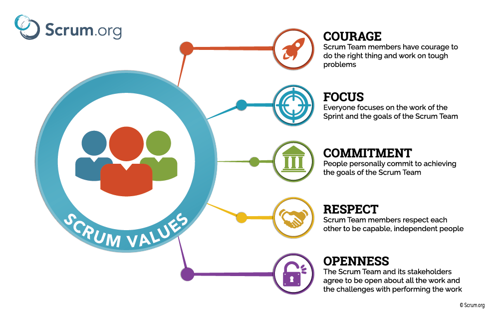 Scrum-Values
